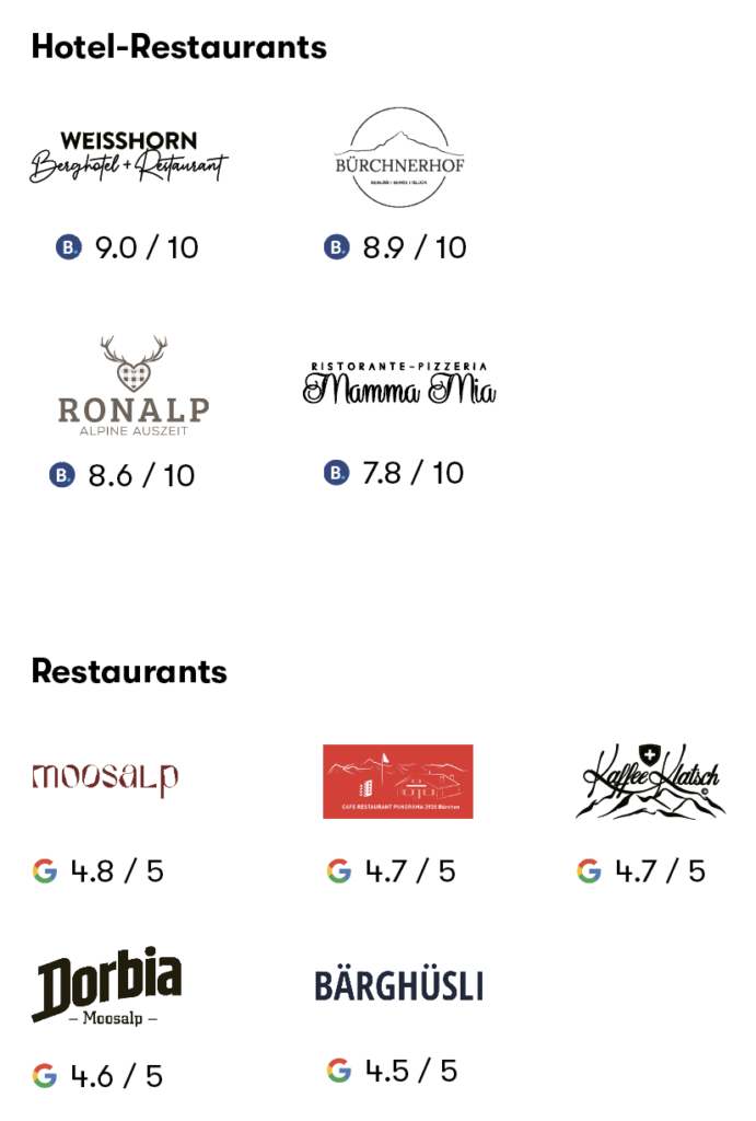 Entdecke_die_Moosalp